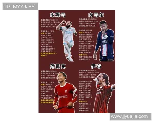 全球足球顶级球星盘点:梅西C罗内马尔萨拉赫等传奇巨星的巅峰表现与未来发展 全球足球顶级球星盘点:梅西C罗内马尔萨拉赫等传奇巨星的巅峰表现与未来发展