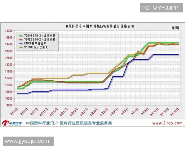 欧联足球球星卡价格分析及市场走势预测