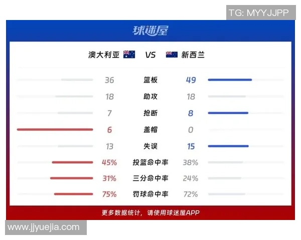 澳大利亚足球队球星最新实力排名及未来发展趋势分析