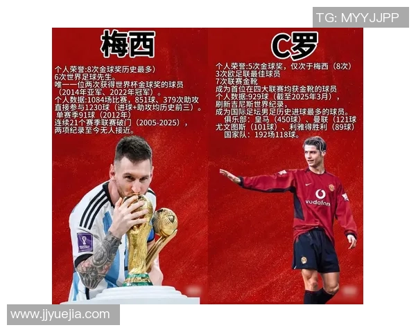 现役世界足球第二号球星排名分析与各大联赛影响力评估