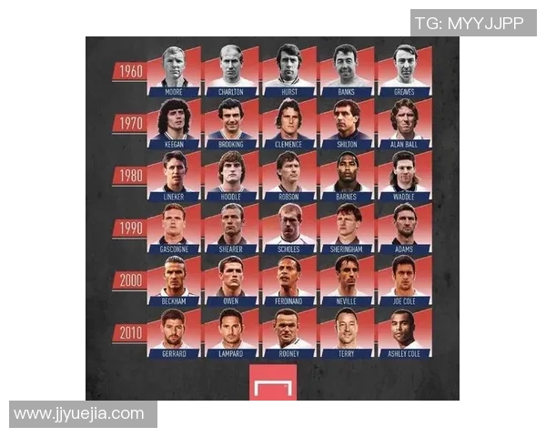 英格兰足球历史十大传奇球星风采盘点与回顾 英格兰足球历史十大传奇球星风采盘点与回顾